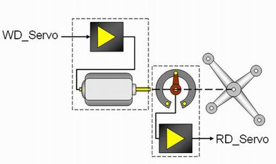 Servo cheme.jpg