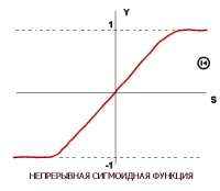 fsigmoid2.jpg