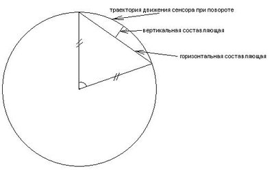 геометрия разворота.JPG