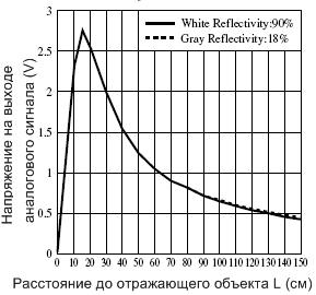 -измерения-расстояния-ДШ.jpg