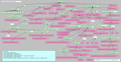 BaseOntology0-0-4-0.PNG