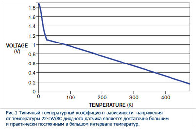 avr123.nm.ru зависимость падения напряжение на диоде от температуры диода.jpg