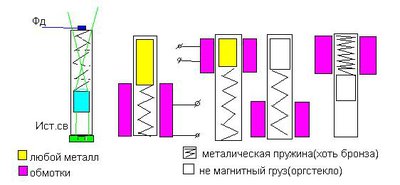 акселерометры.JPG