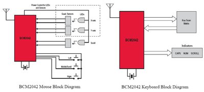 NeoDrive-bluetooth-mouse-Device-BCM2042.JPG