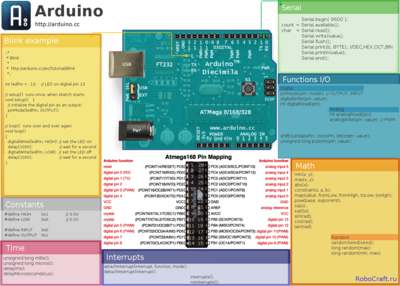 arduino-cheat-sheet.png