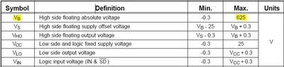 IR2104-driver-max-values-table.JPG