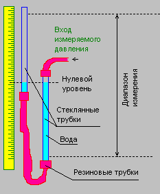 манометр.GIF