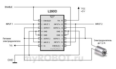 l293 most.jpg