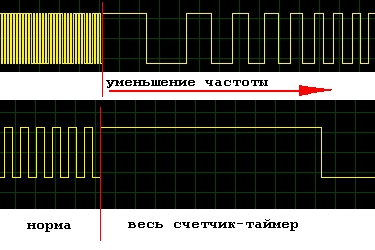 FastPWM_WorkBad.jpg