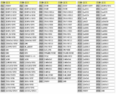 micro2440-pindefine.gif