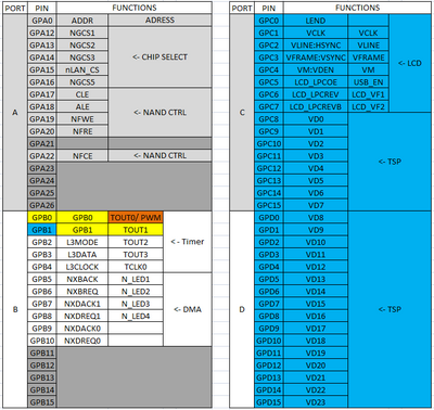 GPIO1.png