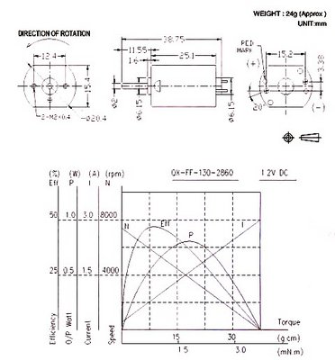 motor_graph.jpg