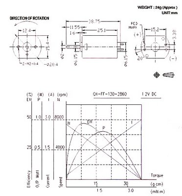 motor_graph.jpg