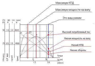 motor_operating_point.JPG