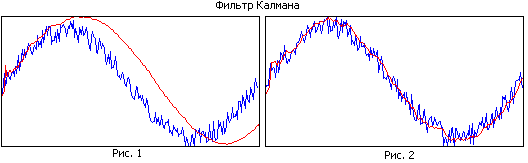 Kalman_example.gif