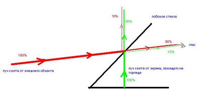 отражение света от стекла.JPG