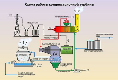 steam_turbine.jpg