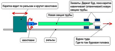 Бурилка.JPG