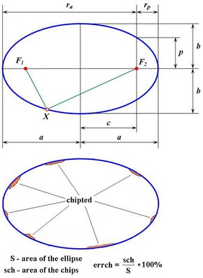 Ellipse_parameters.JPG