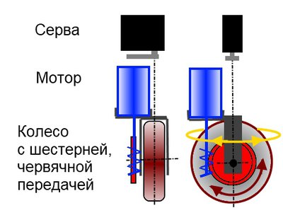 WheelWithServo.jpg