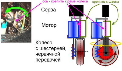 WheelWithServo-2.jpg