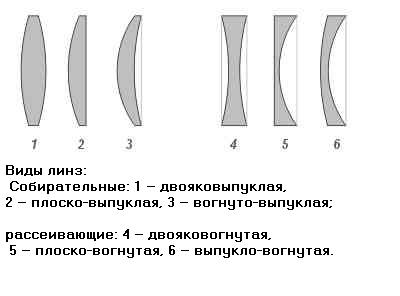 Lens_types.jpg