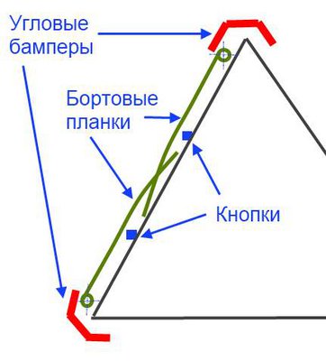 TriangleChassis-bampers.jpg