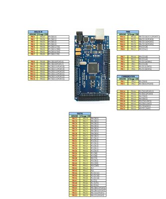 PIN MAPPING ARDUINO MEGA.jpg