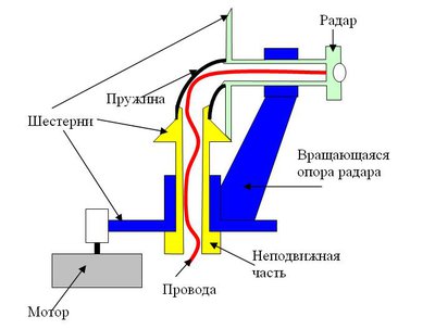 Радаро.JPG