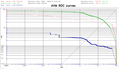 AVM_v0-5_ROC_curves_obj_64.png