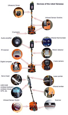 Devices of the robot.jpg