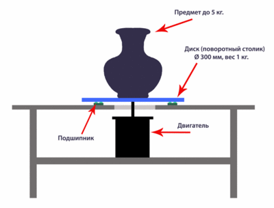 поворотный-столик.gif