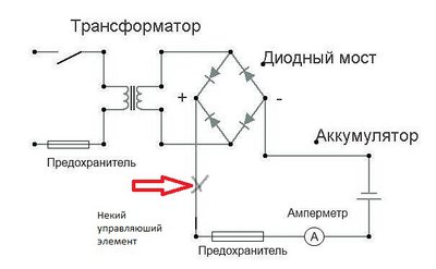 shema-prosteyshego-zaryadnogo-ustroystva-dlya-avtomobilnogo-akkumulyatora.jpg