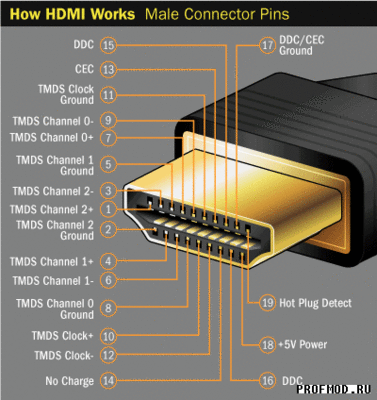 1290571418_hdmi_pins-20080212.gif