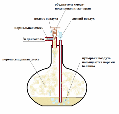 наипростейший карбюратор.gif