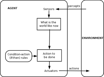 IntelligentAgent-SimpleReflex.png