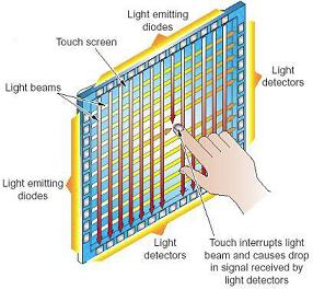 OptIR- InfraredTouchHOW-t.jpg