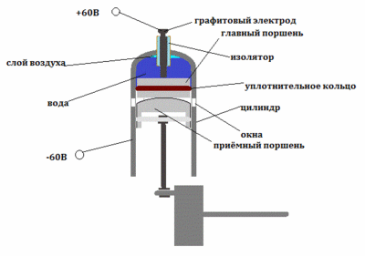 электрогидроударник.gif