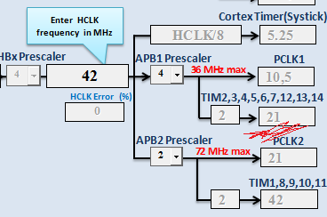 STM32F4clocks.png