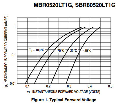 MBR0520 www.mkpochtoi.ru диод шоттки с низким падением напряжения.jpg