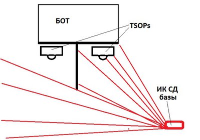 TSOPs.jpg