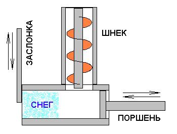 Снегопресс.jpg