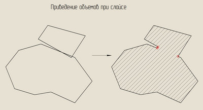 Приведение объемов.jpg