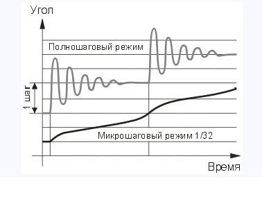 степ.png