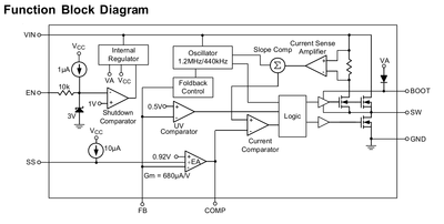 rt8272_Function_Block_Diagram.png