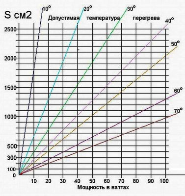 номограмма площадь радиатора охлаждения транзистора.jpg