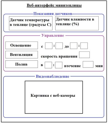 Веб морда моей теплицы.jpg