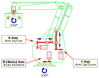 linear_tracking_drawing.gif