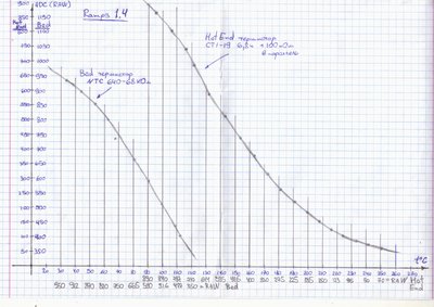 Термистор CT1-19.JPG