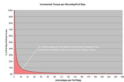 microstepping_chart_table_1.jpg